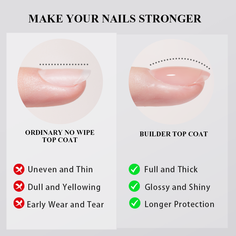 PERFECT COLOR Builder Top Coat - Gel Top Coat avis et prix